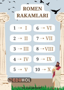 ROMEN RAKAMLARI- MATEMATİK