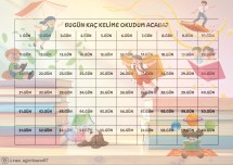 DAKİKADA KELİME OKUMA TAKİP ÇİZELGESİ