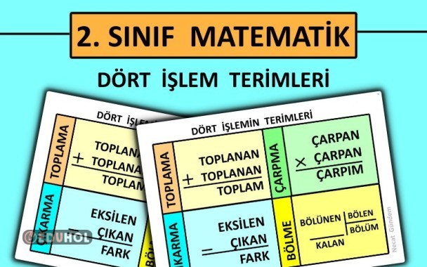 2. Sınıf - Matematik - Dört İşlem Terimleri
