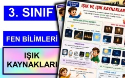 3. Sınıf - Fen Bilimleri - Işık Kaynakları