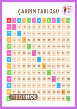 12'lere kadar çarpım tablosu