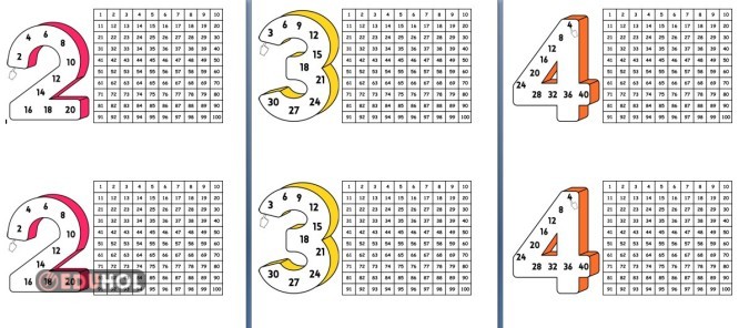 RİTMİK SAYMA YÜZLÜK TABLO