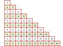 RİTMİK SAYMA PİRAMİDİ