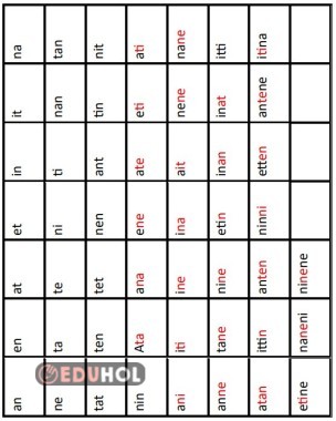 a-n-e-t-i hece ve kelime tablosu