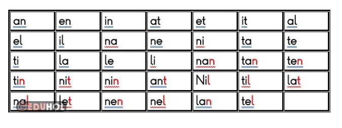 a-n-e-t-i-l hece tablosu