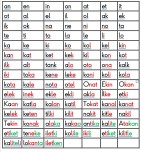 k sesi hece ve kelime tablosu