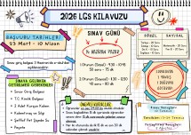 2026 LGS Kılavuzu Özet Modüler Pano