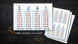 2. Sınıf Çarpım Tablosu El Kartı vs Defter Çalışması
