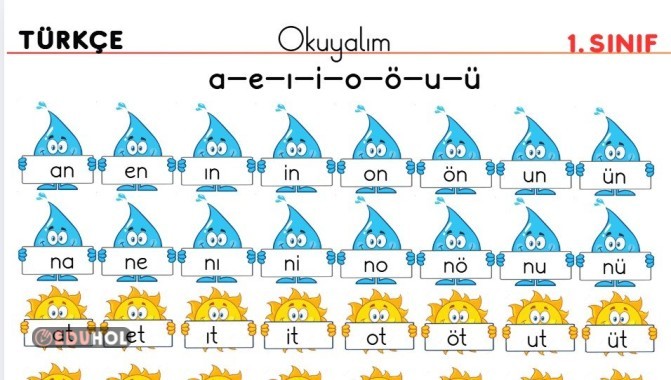 Ses Grupları Hece Tablosu (Tekrar çalışmaları)