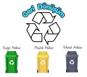Geri Dönüşüm Çalışma Etkinliği
