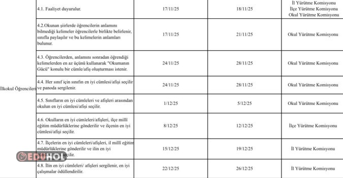 Dilimizin zenginlikleri projesi ilkokul eylem planı