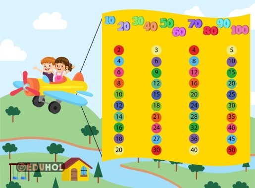 ritmik sayılar pano