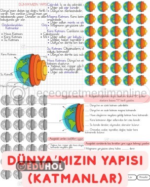 3. Sınıf Fen Bilimleri Dünya'mızın Yapısı (Katmanlar)