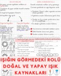 3. Sınıf Fen Bilimleri Işık Kaynakları