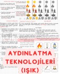 4. Sınıf Fen Bilimleri Aydınlatma Teknolojileri (Işık)