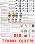 4. Sınıf Fen Bilimleri Ses Teknolojileri