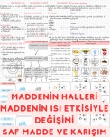 4. Sınıf Fen Bilimleri Maddenin Halleri, Maddenin Isı Etkisiyle Değişimi, Saf Madde ve Karışım