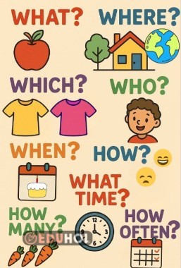 Wh- Questions Poster