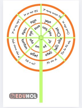 O sesi rüzgar gülü