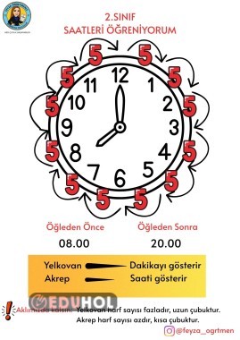 2. SINIF SAATLER KONU ANLATIMI VE ETKİNLİĞİ