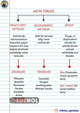 4. SINIF METİN TÜRLERİ KONU ANLATIMI VE ETKİNLİĞİ
