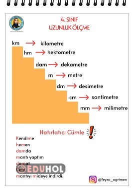 4. SINIF UZUNLUK ÖLÇME KONU ANLATIMI VE ETKİNLİĞİ (ÇÖZÜMLÜ)