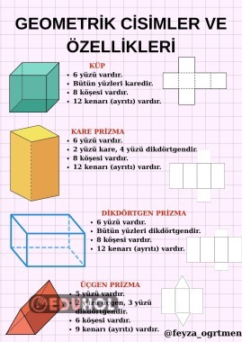 GEOMETRİK CİSİMLER KONU ANLATIMI