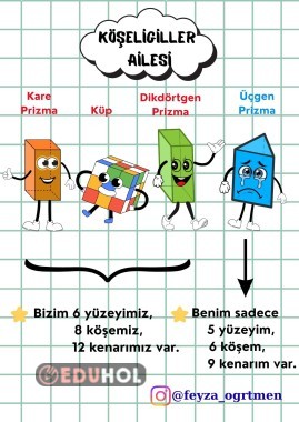 GEOMETRİK CİSİMLER