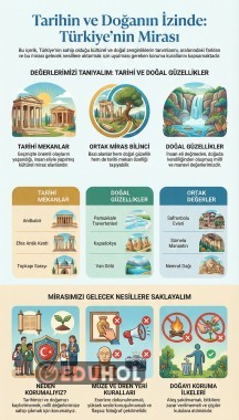 2. Sınıf Hayat Bilgisi Tarihi ve Doğal Güzelliklerimiz İnfografik Döküman