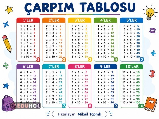 Çarpım Tablosu