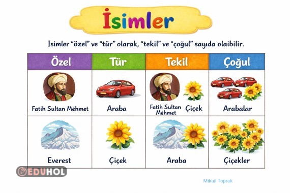 İsimler