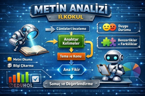 Metin Analizi