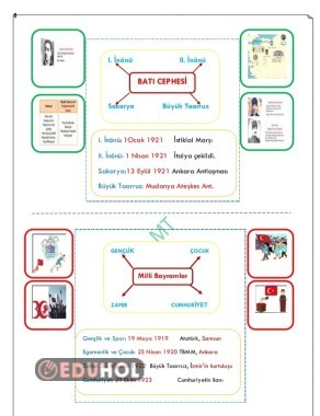 Milli Mücadele Dönemi Özel Notlar