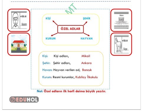 Türkçe Özel Adlar Oyun ile Öğren