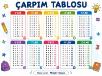 Çarpım Tablosu