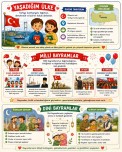 Yaşadığım Ülke