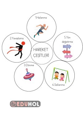 Hareket Çeşitleri