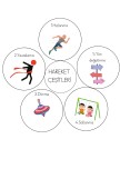 Hareket Çeşitleri