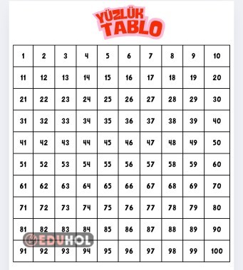 Yüzlük Tablo