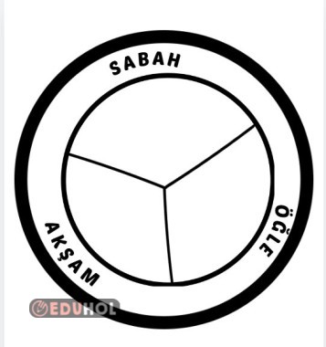 SAĞLIKLI BESLENME ÖĞÜN TABAĞI