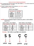 Tablo ve Grafikler Defter Notu
