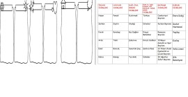 2. SINIF TÜRKÇE ÖZEL İSİM CİNS İSİM KES YAPIŞTIR