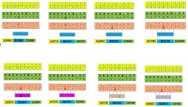 Bağlantılı Şifreler