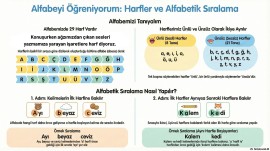 3.SINIF HARF BİLGİSİ ALFABETİK SIRALAMA İNFOGRAFİK
