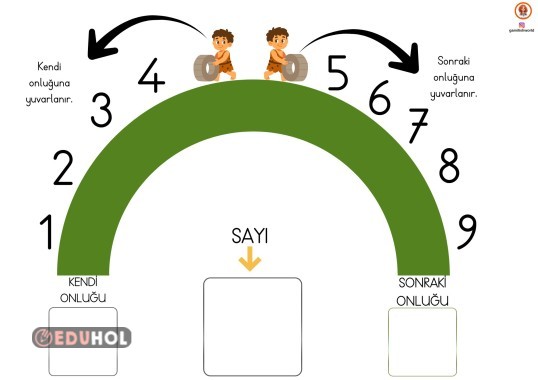 En Yakın Onluğa Yuvarlama 2.Sınıf Yaz-Sil