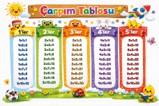 Neşeli Çarpım Tablosu