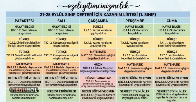 21-25 EYLÜL 1 SINIF DEFTERİ KAZANIM LİSTESİ