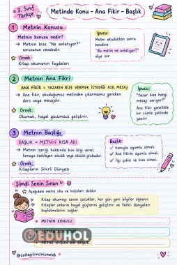 📚 3. SINIF TÜRKÇE METİNDE ANLAM – İNTERAKTİF DEFTER NOTU