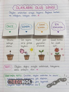 Olayların oluş sırasını eğlenceli şekilde öğreniyoruz. Çalışma kâğıdı için takipte kalın.