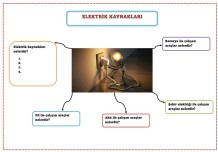 Elektrik Kaynakları Kavram Haritası